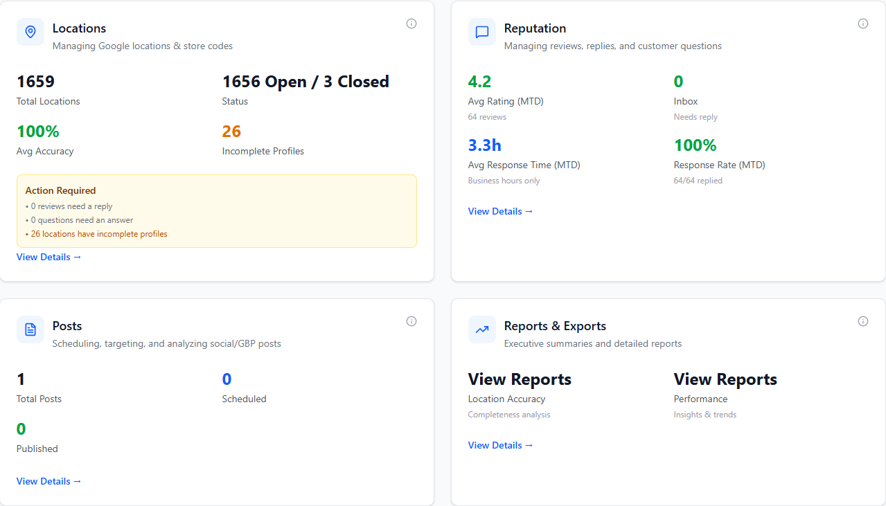 Dashboard Overview