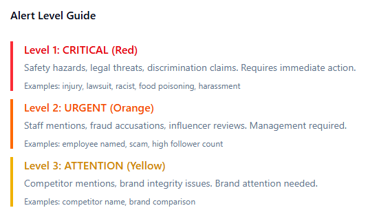 Managing Red Flag Review Alerts
