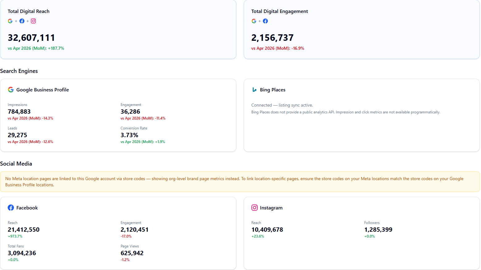 Generating Executive Reports