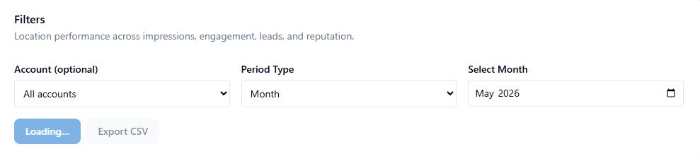 Accessing and Filtering the Data