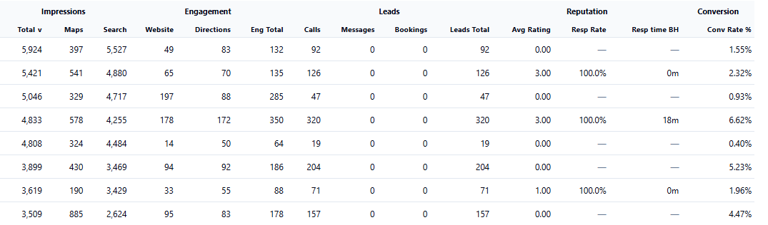Understanding the Metrics Table