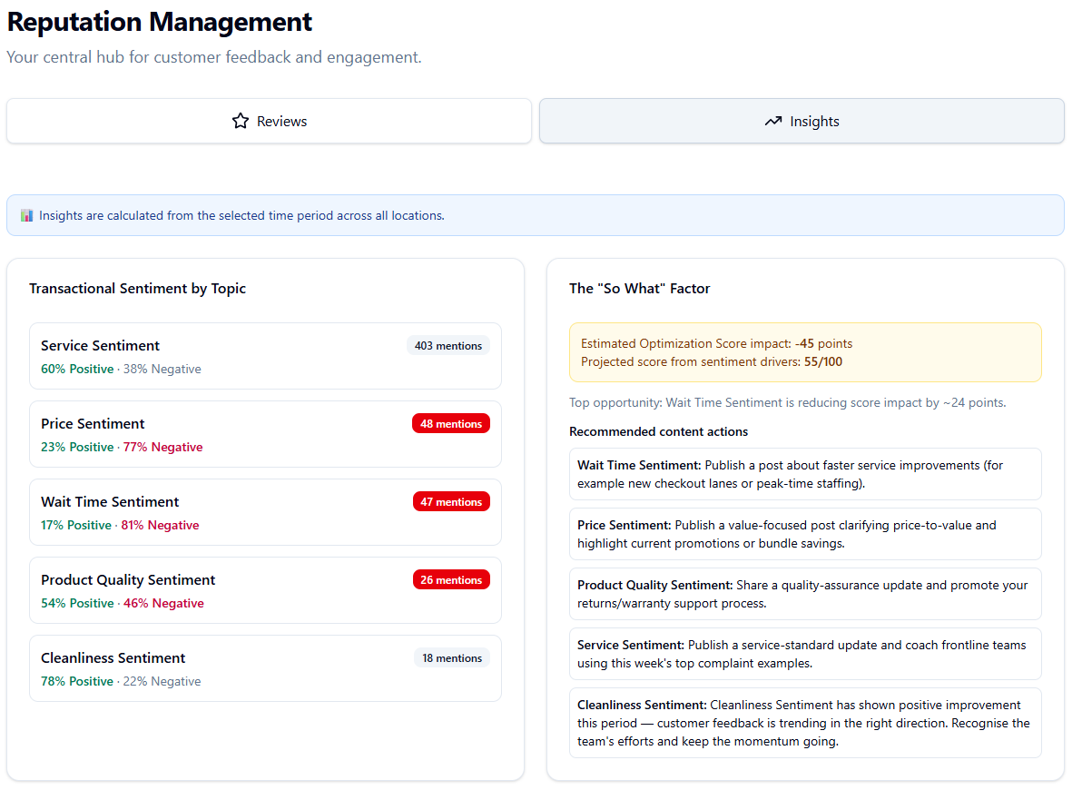Insights Tab