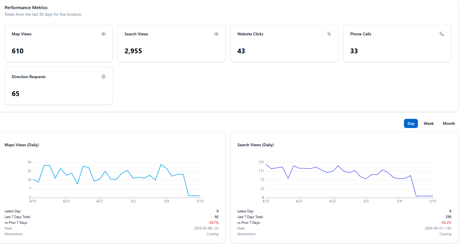 Analytics Tab